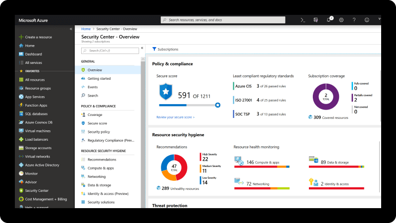 Azure nube para empresas
